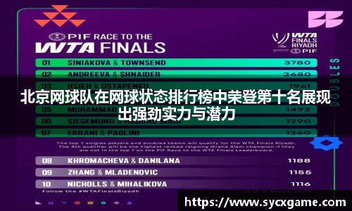 北京网球队在网球状态排行榜中荣登第十名展现出强劲实力与潜力